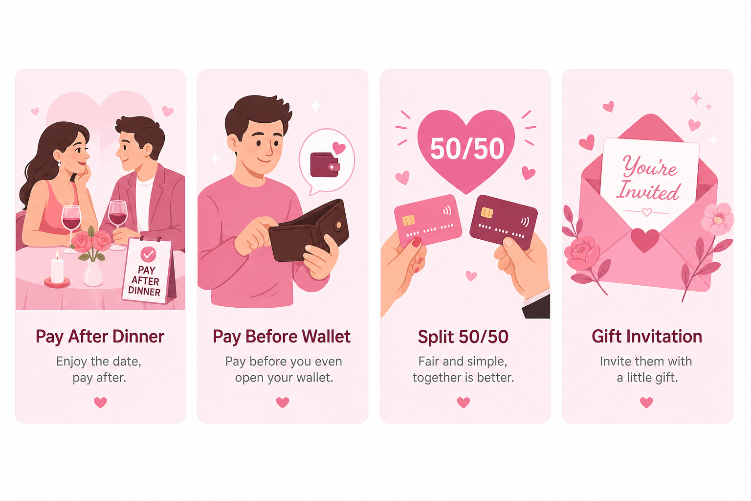 Options de paiement Lodate : après, avant, 50/50, invitation